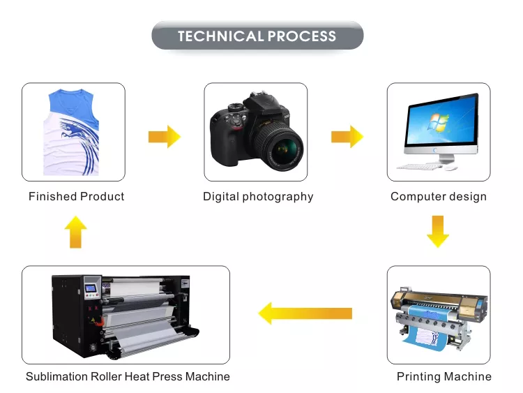 Heat Press Machine